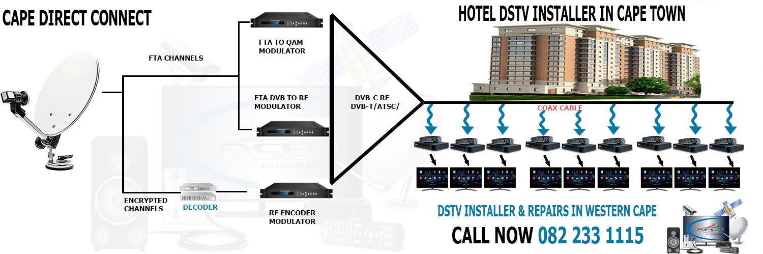 DSTV TV Distribution Installer In Cape Town DSTV TV Distribution Installer In Cape Town